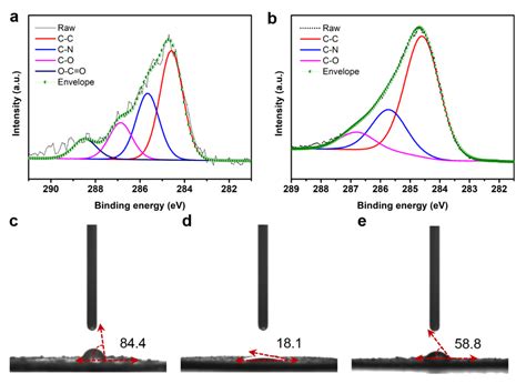 Zero–Waste Recycling of Fiber/Epoxy from Scrap Wind Turbine Blades for ...