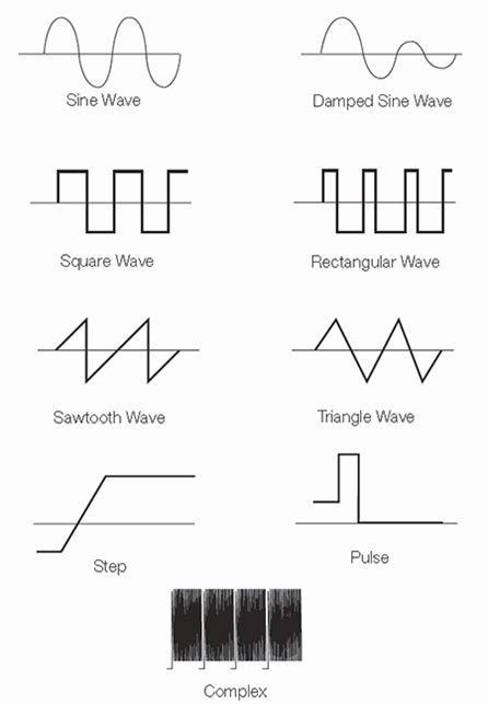 Image result for Graph Examples with Key