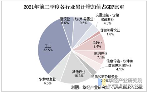 中国真实GDP增长曲线图是什么？ - 知乎