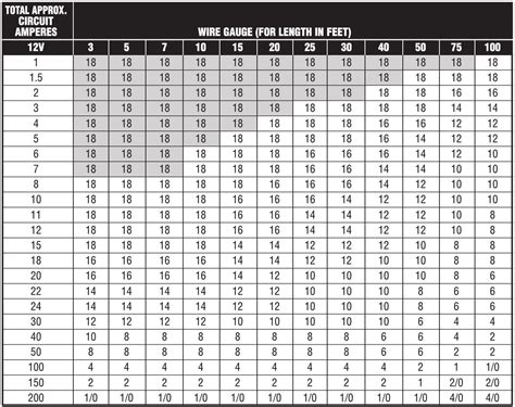 Wire Gauge Amp Capacity Chart