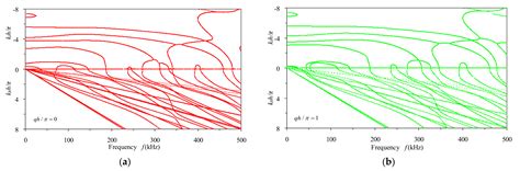 Analysis of Floquet Waves in Periodic Multilayered Isotropic Media with ...