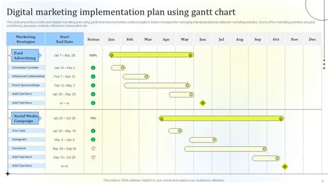 Image result for Marketing Implementation Plan Example