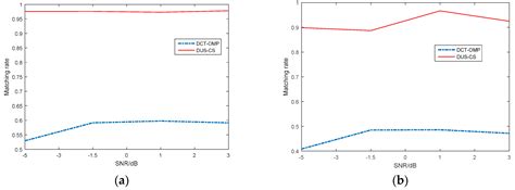 Direct Under-Sampling Compressive Sensing Method for Underwater Echo ...