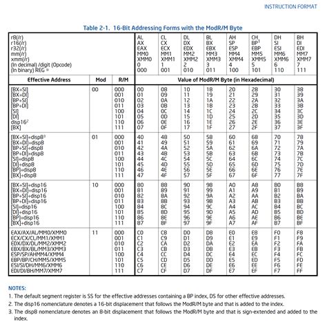 Image result for Bit Addressing