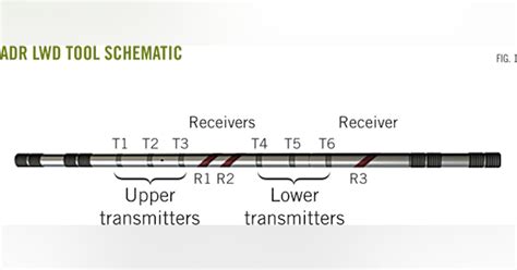 Image result for Well-Logging Probe LWD