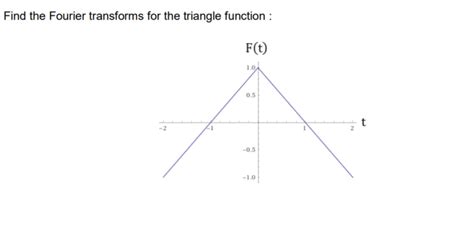 Image result for Fourier Function Triangle