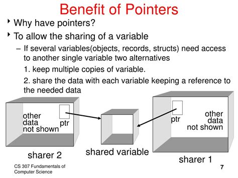 Image result for Pointers in Java