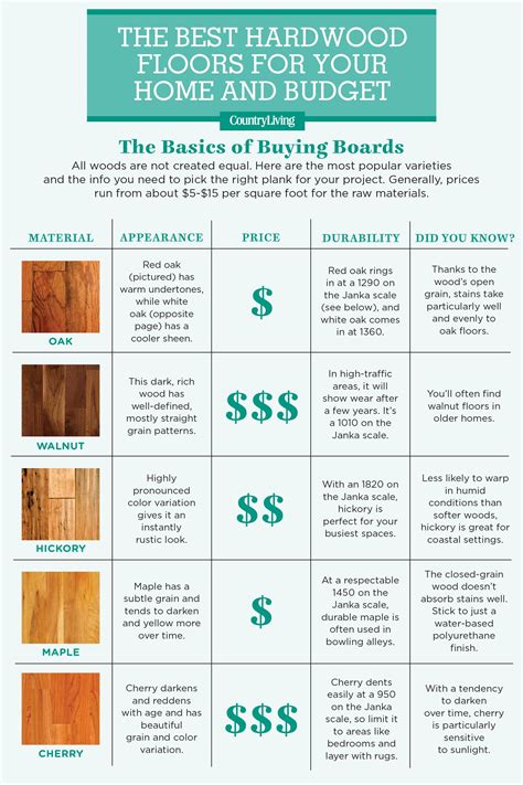 How To Calculate Cost Of Hardwood Flooring at Werner Taylor blog