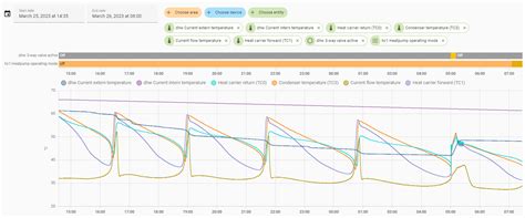 Nefit EnviLine warmtepomp ervaringen uitwisselen - Duurzame energie en ...