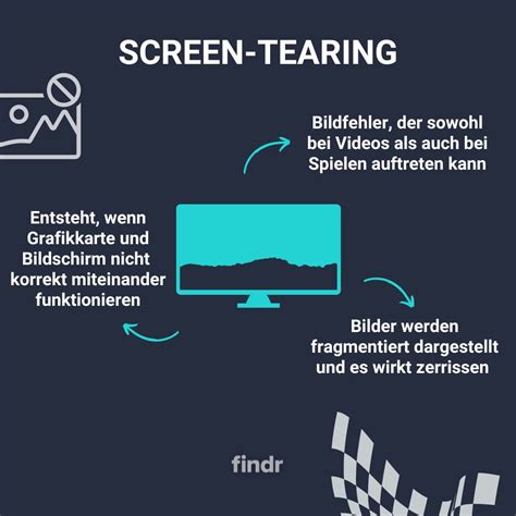 Screen Tearing 的图像结果