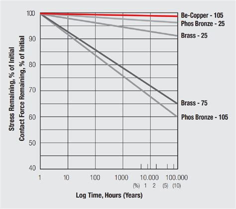 Normal Force 的图像结果