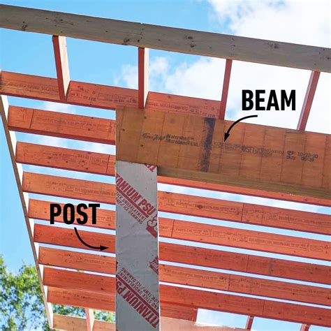 20 Common House Framing Terms You Should Know | The Family Handyman