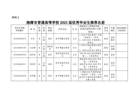 湘潭市普通高等学校2023届优秀毕业生推荐名单