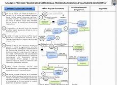 procedura ufficio acquisti ufficio acquisti economato organizzazione lavoro ppt procedura ufficio acquisti ufficio acquisti economato organizzazione lavoro ppt