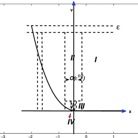 Image result for Boundary Layer