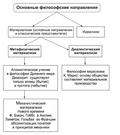 В чем заключается суть основного вопроса философии?