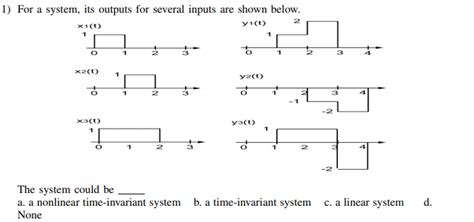 Image result for Time-Variant System Diagram
