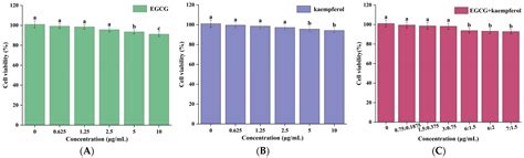 Characterization of the Synergistic Antioxidant Activity of ...