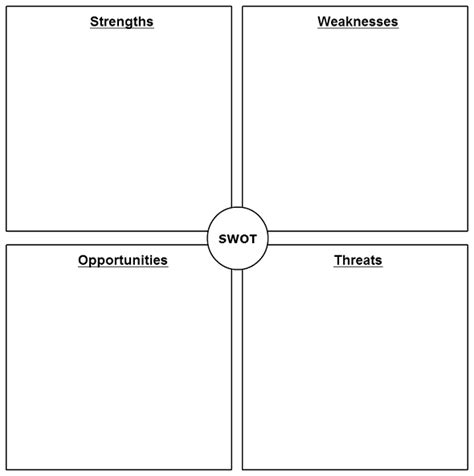 SWOT Analysis Chart Template 的图像结果
