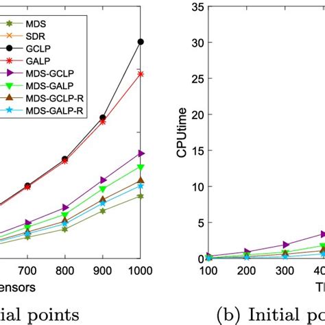 Image result for CPU Algorithms Are Parameterized