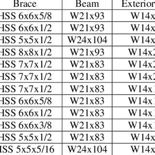 Image result for Algorithm Examples Ode