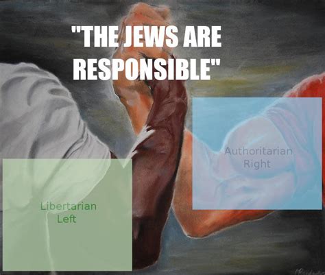 Image result for Left Unity Right Unity Lib Unity Auth Unity Political Compass Memes