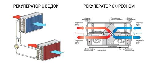 Расчет экономии энергии с помощью рекуператоров