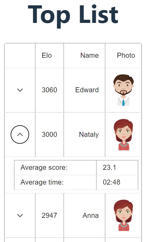 DataGrid Example 的图像结果