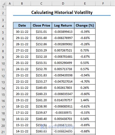 Image result for Volatility Formula Excel
