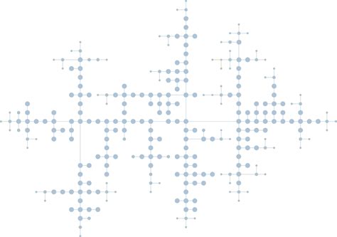 Hierarchical Coding System 的图像结果