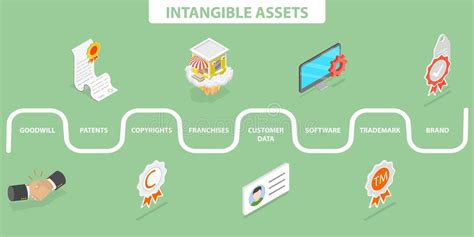 Image result for Intangible Assets Logo