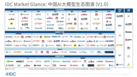 IDC发布中国AI大模型市场概览报告，细分市场主要供应商一览-电子工程专辑