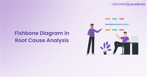 Image result for Fishbone Analysis Process