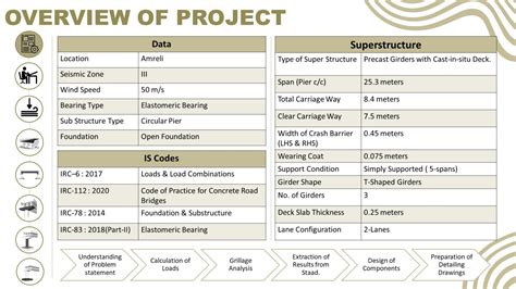 Image result for Bridge Design Examples