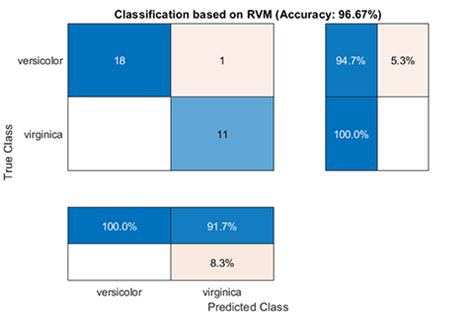 Image result for RVs MATLAB