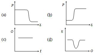 Water flows through a frictionless duct with a cross-section varying as ...