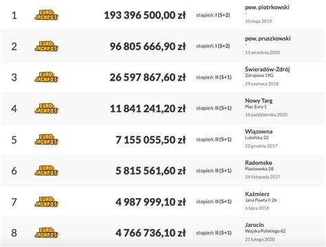 eurojackpot wygrane,Europe’s popular lottery game