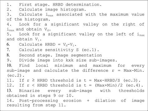 A Sensor System for Detection of Hull Surface Defects