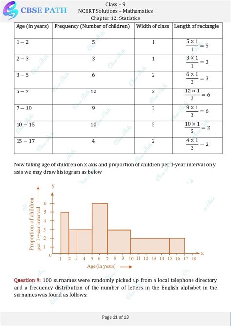 Image result for Class 9th Math Statistic