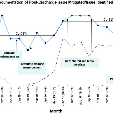 Image result for Statistical Process Control Charts