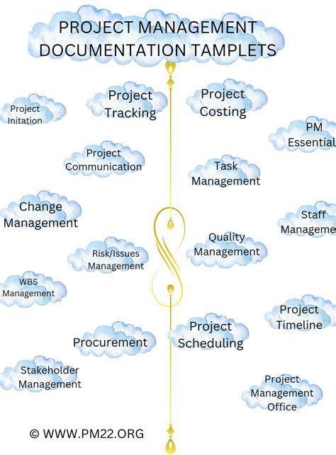 Project Management Documents 的图像结果