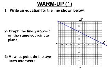 Math Linear Equations 的图像结果