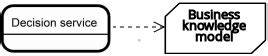 Chapter 1. Decision Model and Notation (DMN) | Designing a decision ...