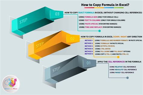 Copy Multiple Formulas in Excel 的图像结果