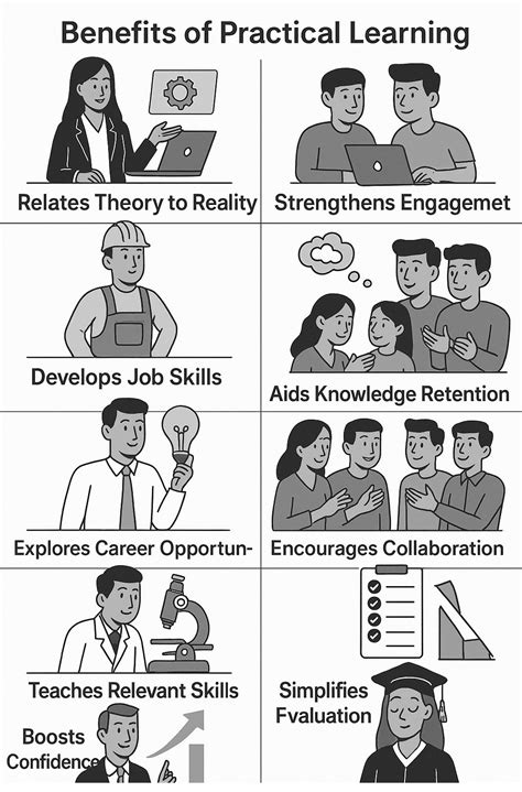 Image result for Practical Knowledge