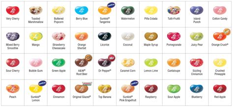 Jelly Beans Flavors Chart at Susan Guthrie blog