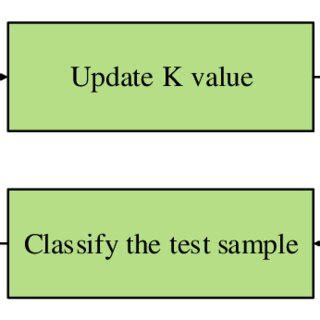 KNN Algorithm 的图像结果