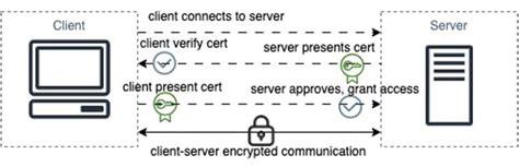 Image result for How to Create Keystore for MTLS