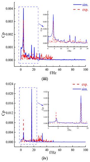 Test and Numerical Simulation of Pressure Pulsation under the Forward ...