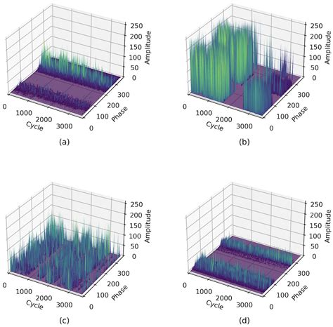 Self-Supervised Asynchronous Federated Learning for Diagnosing Partial ...